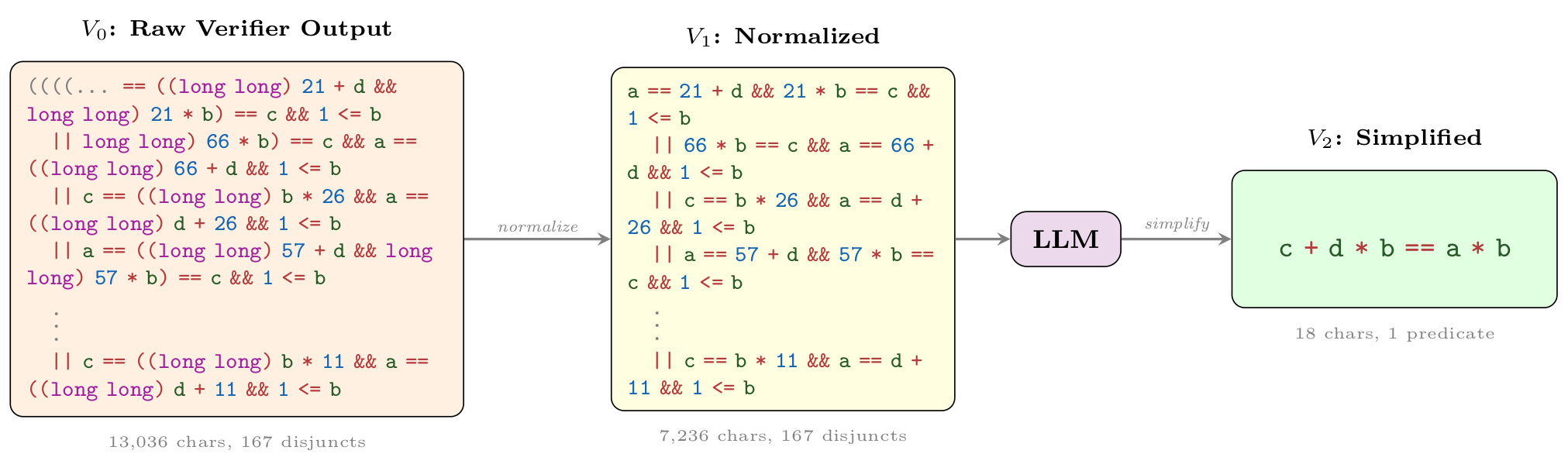Wonda pipeline example 2383 1