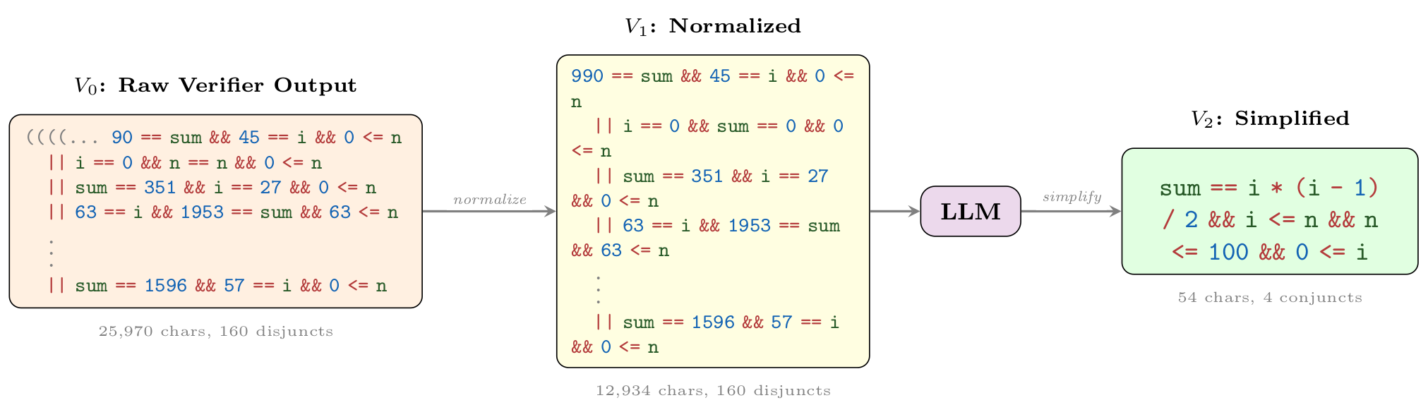 Wonda pipeline example 2456 3