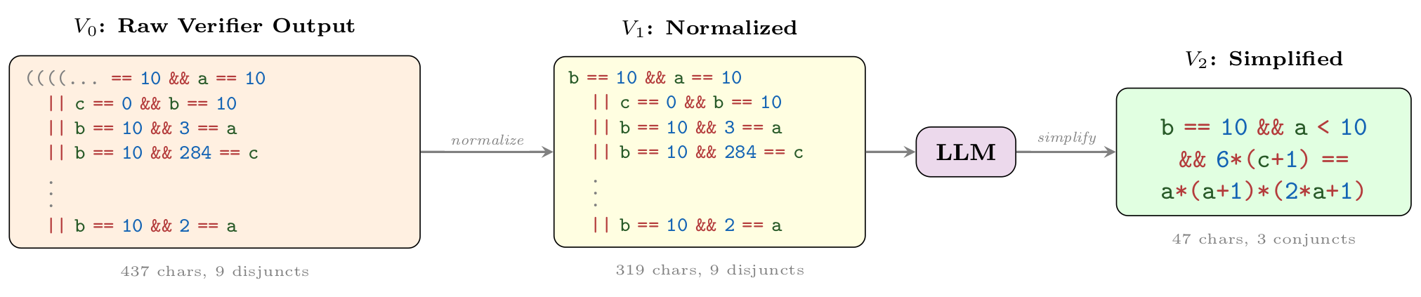 Wonda pipeline example 2686 1