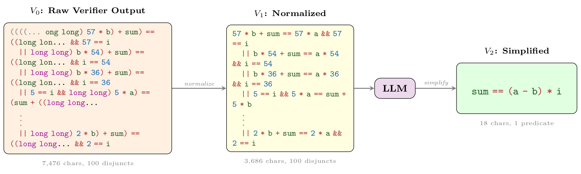 Wonda pipeline example 2953 2