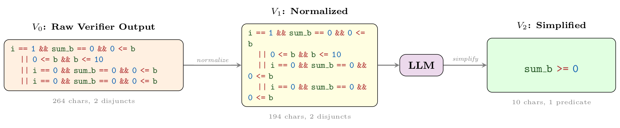 Wonda pipeline example 3047 2