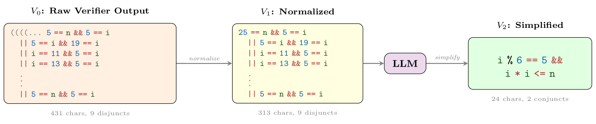 Wonda pipeline example 3197 2