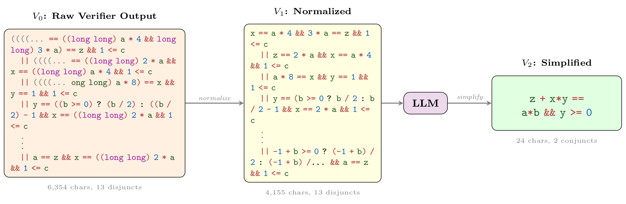 Wonda pipeline example 3917 3