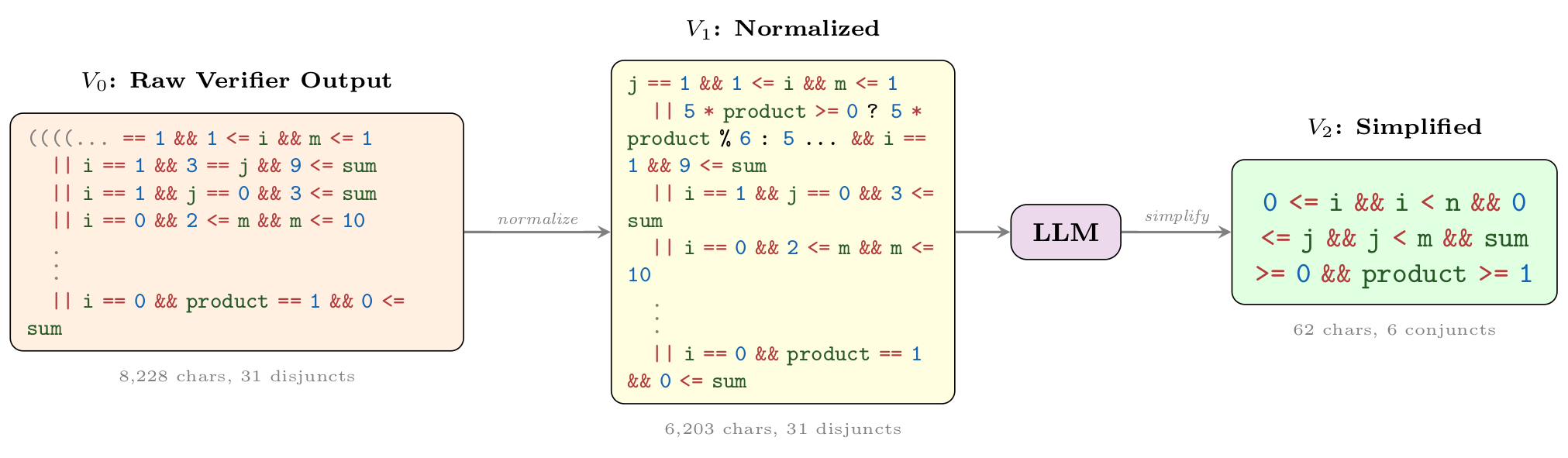 Wonda pipeline example 5066 1