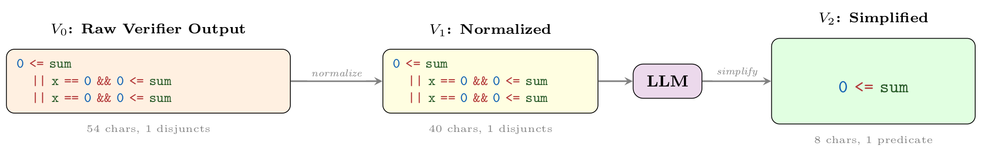 Wonda pipeline example 5582 1