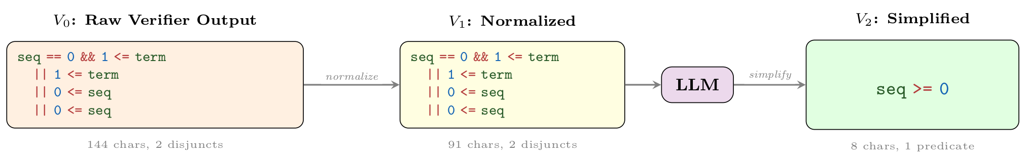 Wonda pipeline example 6235 1