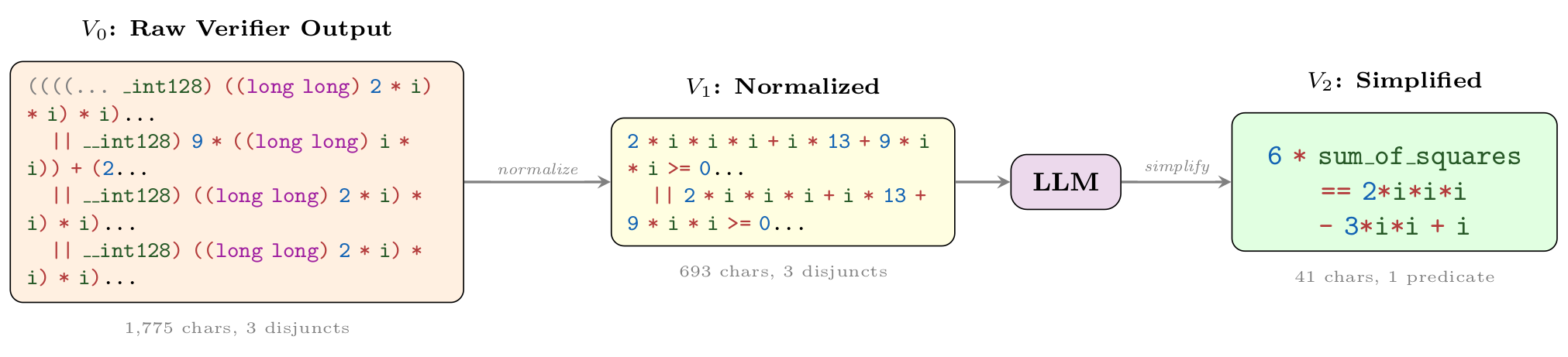 Wonda pipeline example 6732 1