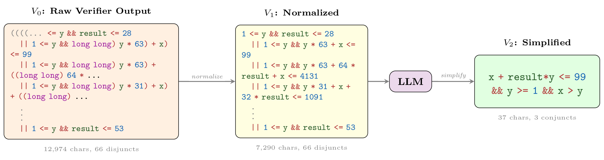 Wonda pipeline example 7158 1