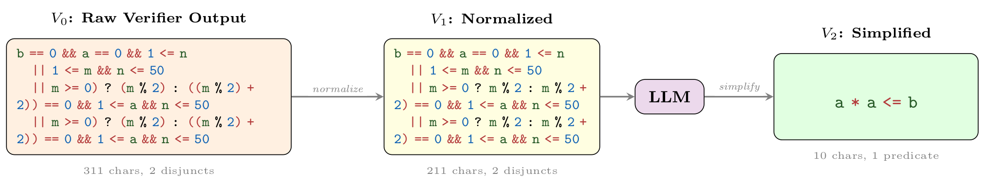 Wonda pipeline example 7241 1