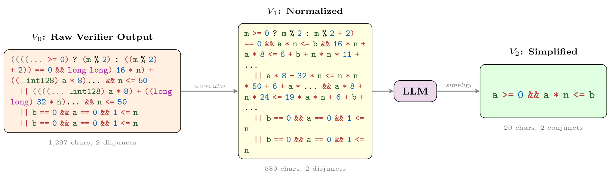 Wonda pipeline example 7241 2