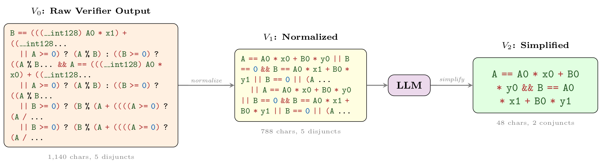 Wonda pipeline example 7321 1