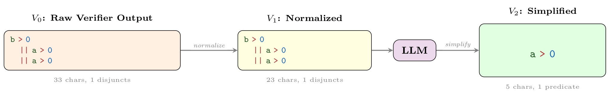 Wonda pipeline example 8192 1