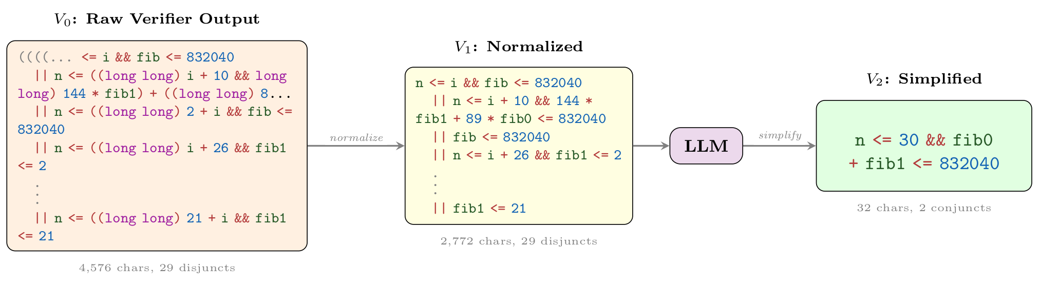 Wonda pipeline example 905 1