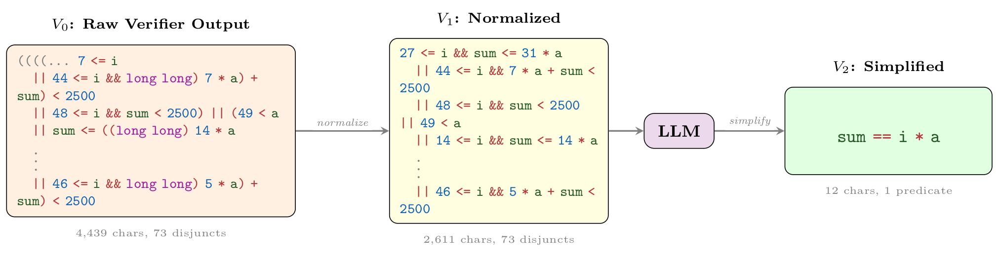 Wonda pipeline example 9136 1